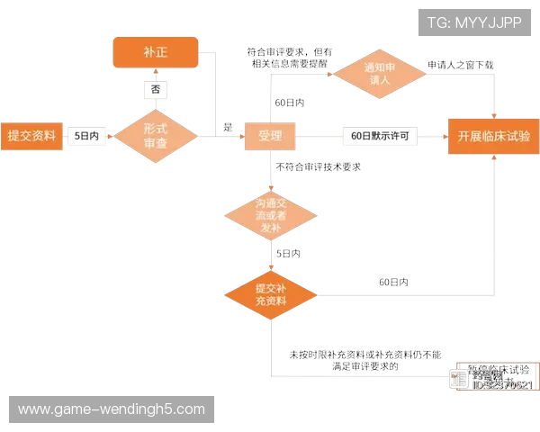 问鼎娱乐真人版会员注册攻略，详细介绍注册流程与常见问题解决方案
